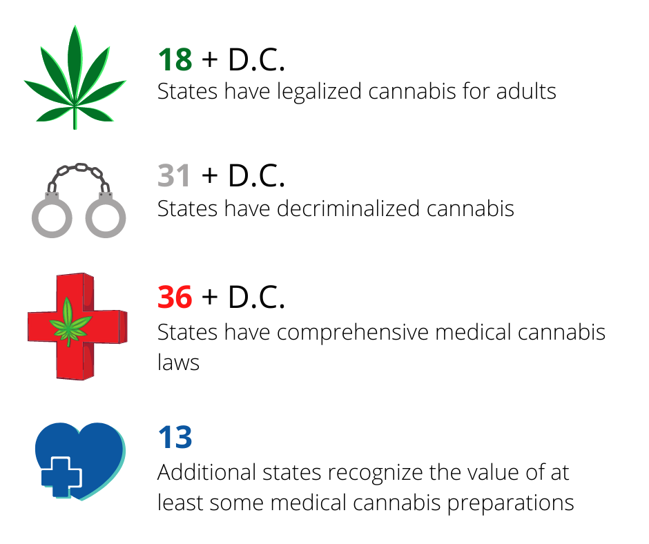 Examples Of State Laws